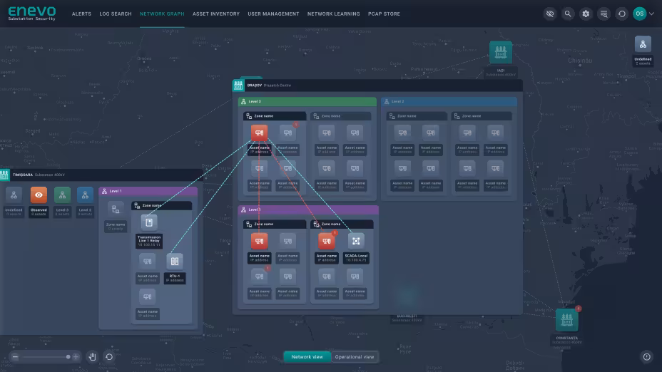 Enevo Group - SentryOT - Network Graph 2