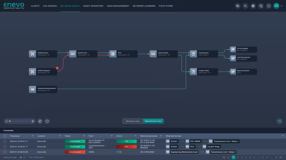 Enevo Group - SentryOT - Network Graph - Alert